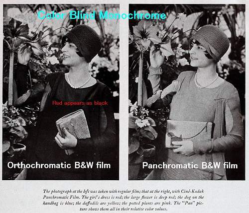 The “B&amp;W in Color” Fallacy