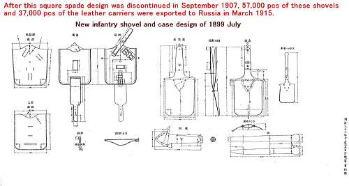 The Evolution of the Japanese Infantryman’s Entrenching Tool: 1887-1945