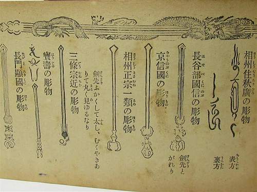 Imperial Japanese Sword Identification Book pre WW II  ( tsuba gunto)