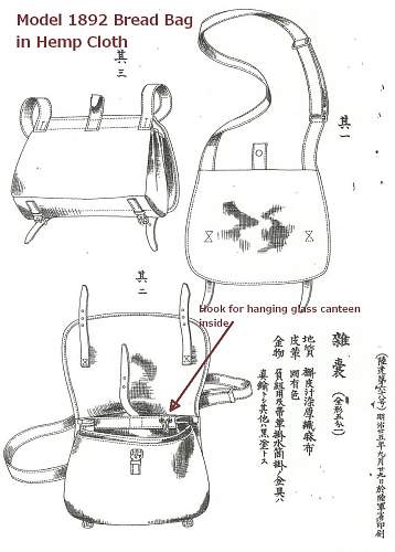 The Evolution of the IJA Bread Bag (1889-1945)