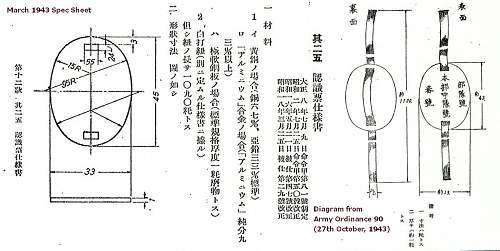 The Evolution of Japanese Army Dog Tags (1894-1945)