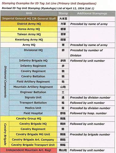 The Evolution of Japanese Army Dog Tags (1894-1945)