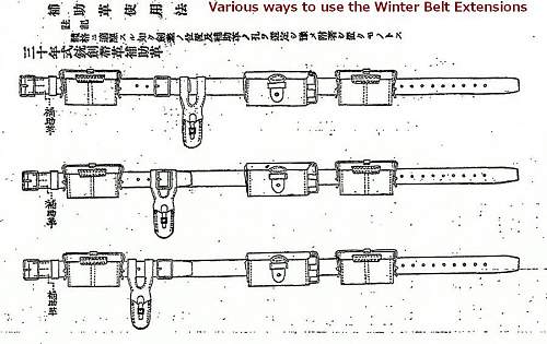 The Evolution of the IJA’s Type 30/38 Rifle Ammunition Pouches and Belt (1897-1945)