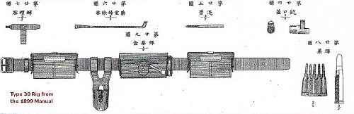 The Evolution of the IJA’s Type 30/38 Rifle Ammunition Pouches and Belt (1897-1945)