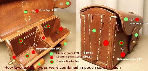 The Evolution of the IJA’s Type 30/38 Rifle Ammunition Pouches and Belt (1897-1945)