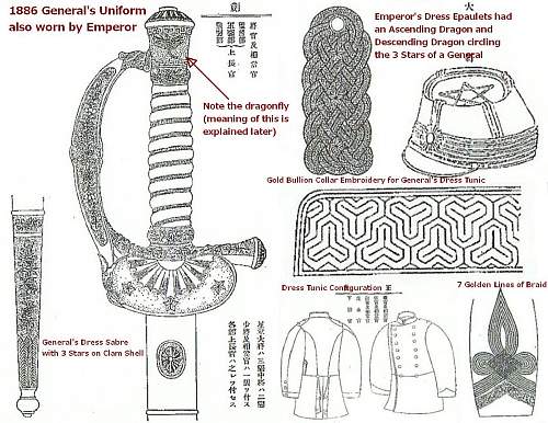 The Emperor’s New Clothes  (The Evolution of the Emperor's Uniforms and Swords 1872-1947)