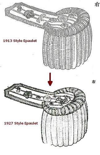 The Emperor’s New Clothes  (The Evolution of the Emperor's Uniforms and Swords 1872-1947)