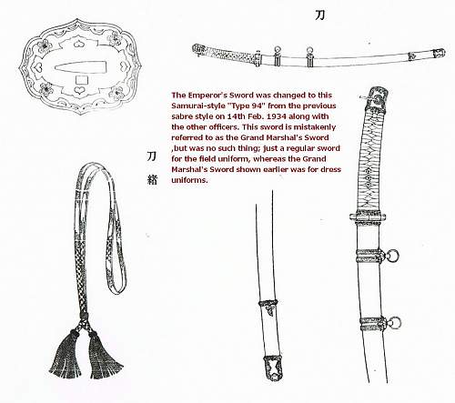 The Emperor’s New Clothes  (The Evolution of the Emperor's Uniforms and Swords 1872-1947)