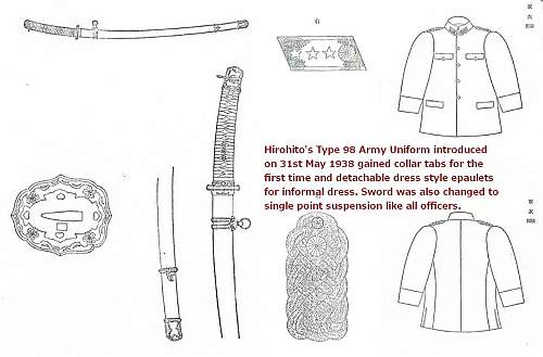 The Emperor’s New Clothes  (The Evolution of the Emperor's Uniforms and Swords 1872-1947)