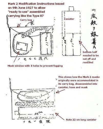 The Evolution of the Japanese Army Gas Mask (1918-1945)