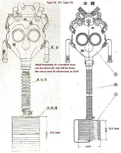 The Evolution of the Japanese Army Gas Mask (1918-1945)