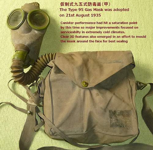 The Evolution of the Japanese Army Gas Mask (1918-1945)