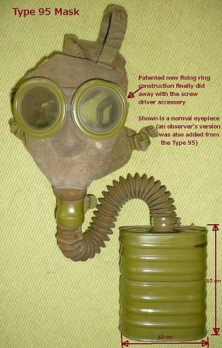 The Evolution of the Japanese Army Gas Mask (1918-1945)