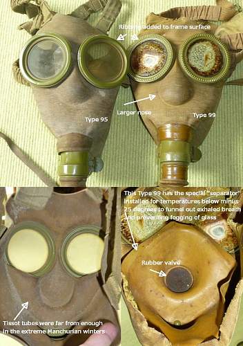 The Evolution of the Japanese Army Gas Mask (1918-1945)