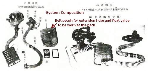 The Evolution of the Japanese Army Gas Mask (1918-1945)