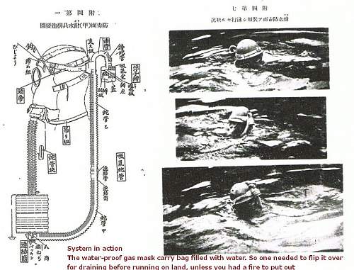 The Evolution of the Japanese Army Gas Mask (1918-1945)