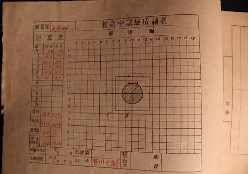 Help with IJA Shooter's Score Book