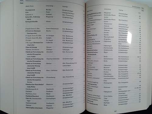 Brief Chronology Of The Konzentrationslager System