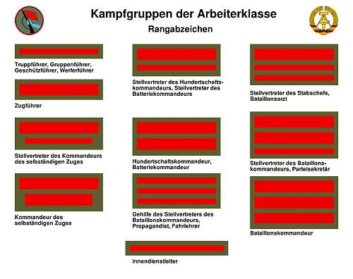 Kampfgruppen continued and end 1970 - 1989