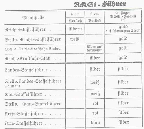 Stahlhelm - Bund der Frontsoldaten / system of shoulder-belts and special insignia