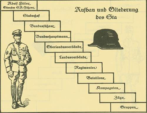 Did the stahlhelm and the sa have the same rank system?