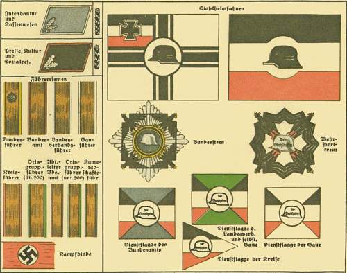 Did the stahlhelm and the sa have the same rank system?