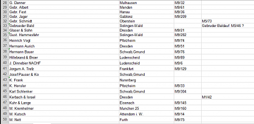 1935 Tag Der Arbeit Database