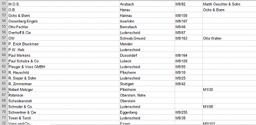 1935 Tag Der Arbeit Database