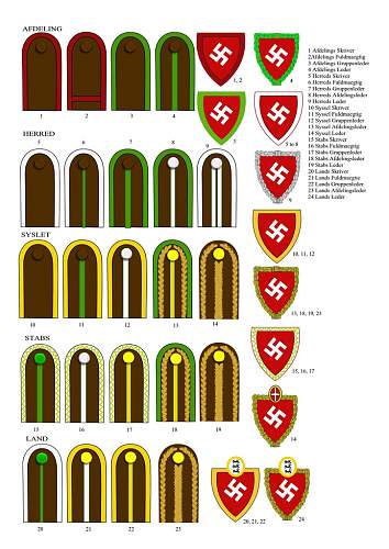 National Socialist Workers Party of Denmark armshield