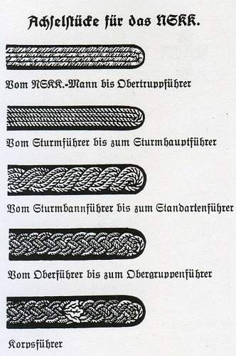 &quot;NSKK-Obersturmann Motorgruppe Danzig / Westpreussen&quot; (1936-1939)