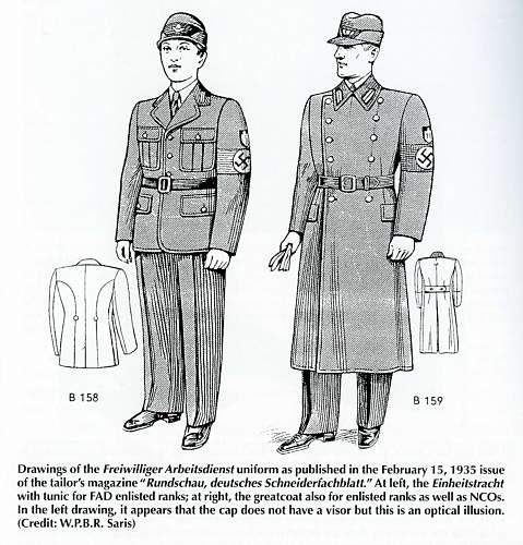 RAD-tunics, global  survey 1933-1945