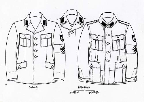 RAD-tunics, global  survey 1933-1945