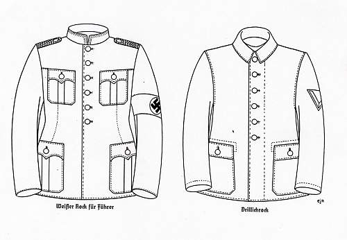 RAD-tunics, global  survey 1933-1945