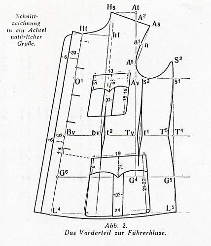 RAD-tunics, global survey 1933-1945