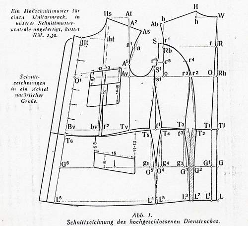 RAD-tunics, global survey 1933-1945