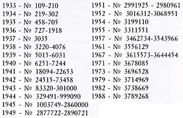 Red Star Serial number Date range chart.