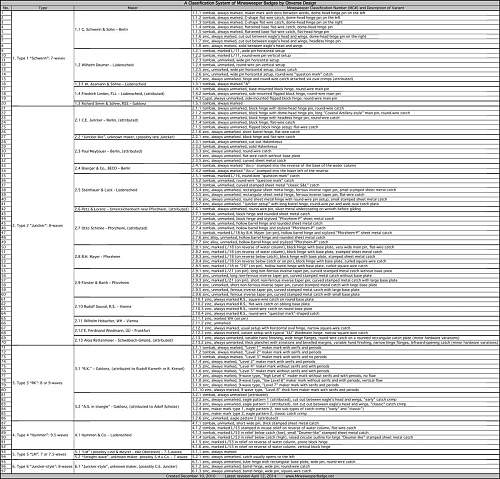 A Classification of Kriegsabzeichen für Minensuch based on obverse design