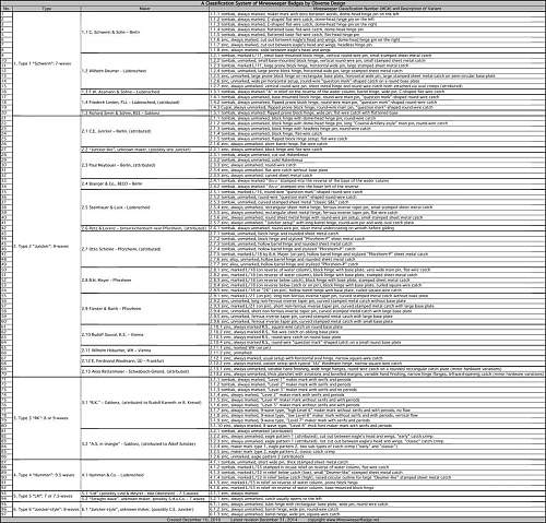 A Classification of Kriegsabzeichen für Minensuch based on obverse design