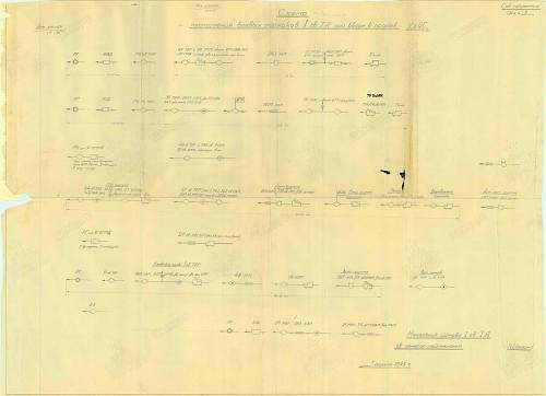 Grouping to Guards Efreitor Barmin, 79th Guards Mortar Regiment