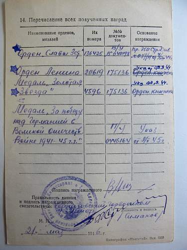 Documents group of Sergeant Vasiliy Nikiforovich Shpagin, Hero of the Soviet Union (#4596)