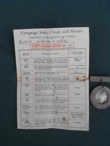 WW2 Canadian medals