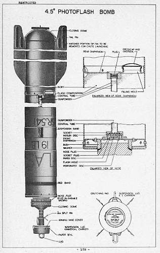 post 1945, allied or axis