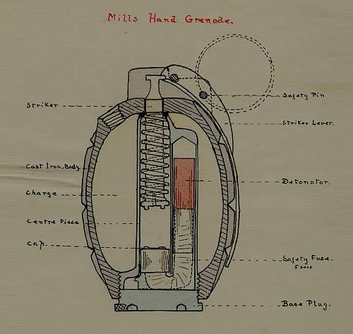 British No 36 MKI Grenade help please