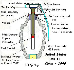 U.S. MkII Handgrenade