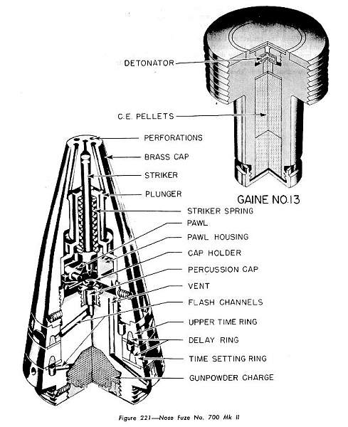 WW2 Shell Fuse