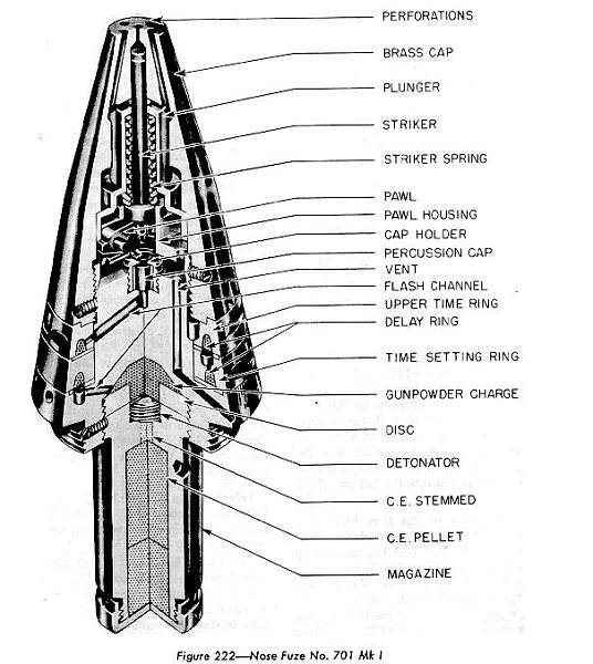 WW2 Shell Fuse