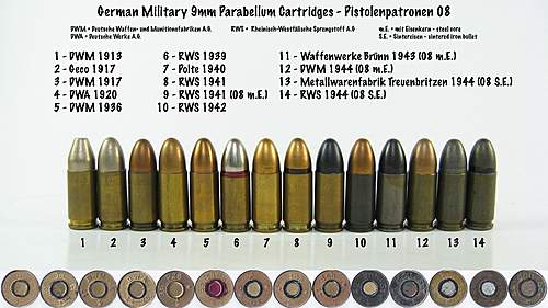 9x19 Parabellum bullets: WWII era or modern?