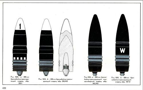 Colour scheme for 88mm AP shell head