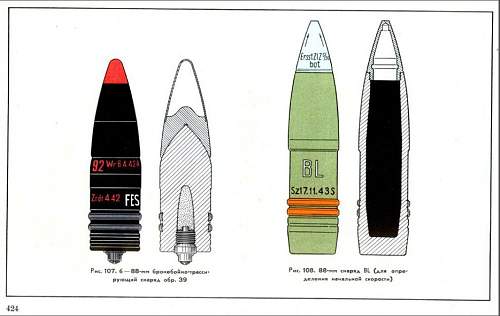 Colour scheme for 88mm AP shell head