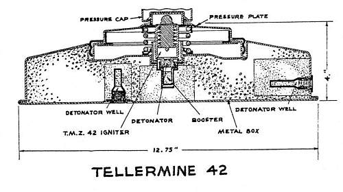 German T.Mi.Z.35 mine fuze